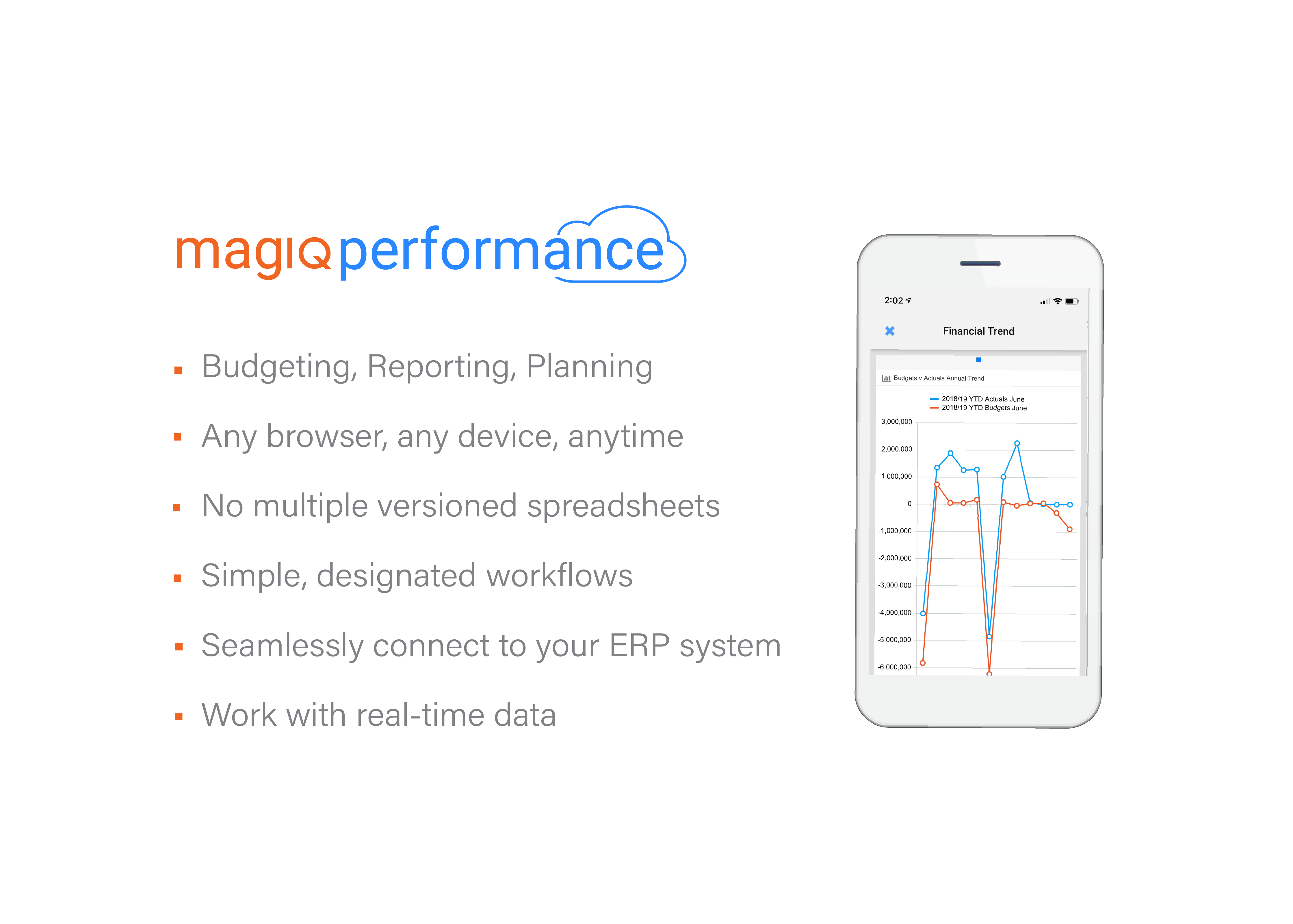 MAGIQ Performance Cloud Benefits