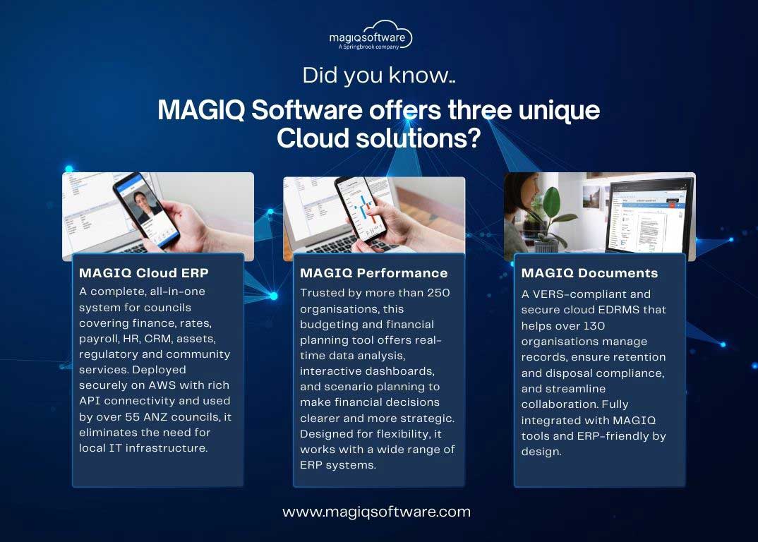 Did You Know MAGIQ Software Offers Three Unique Cloud Solutions?