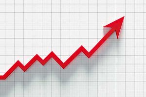MAGIQ Software predictable availability